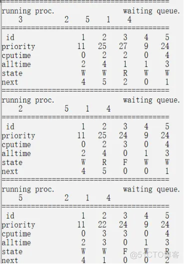 java模拟进程调度 进程调度模拟程序设计_java模拟进程调度_13